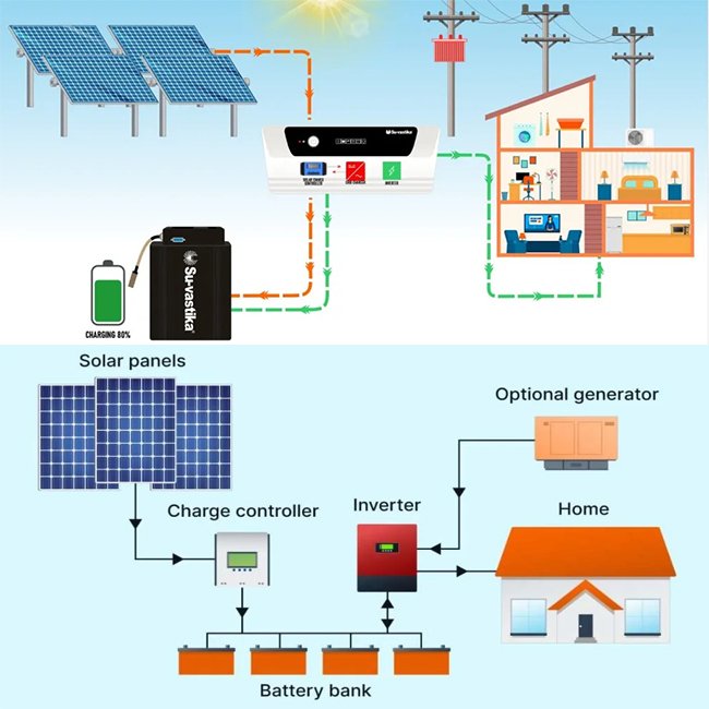 Hybrid Solar System